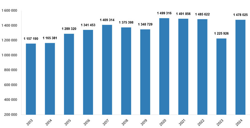 2024 Türkiye Gayrimenkul Piyasası - TERRA Real Estate ®
