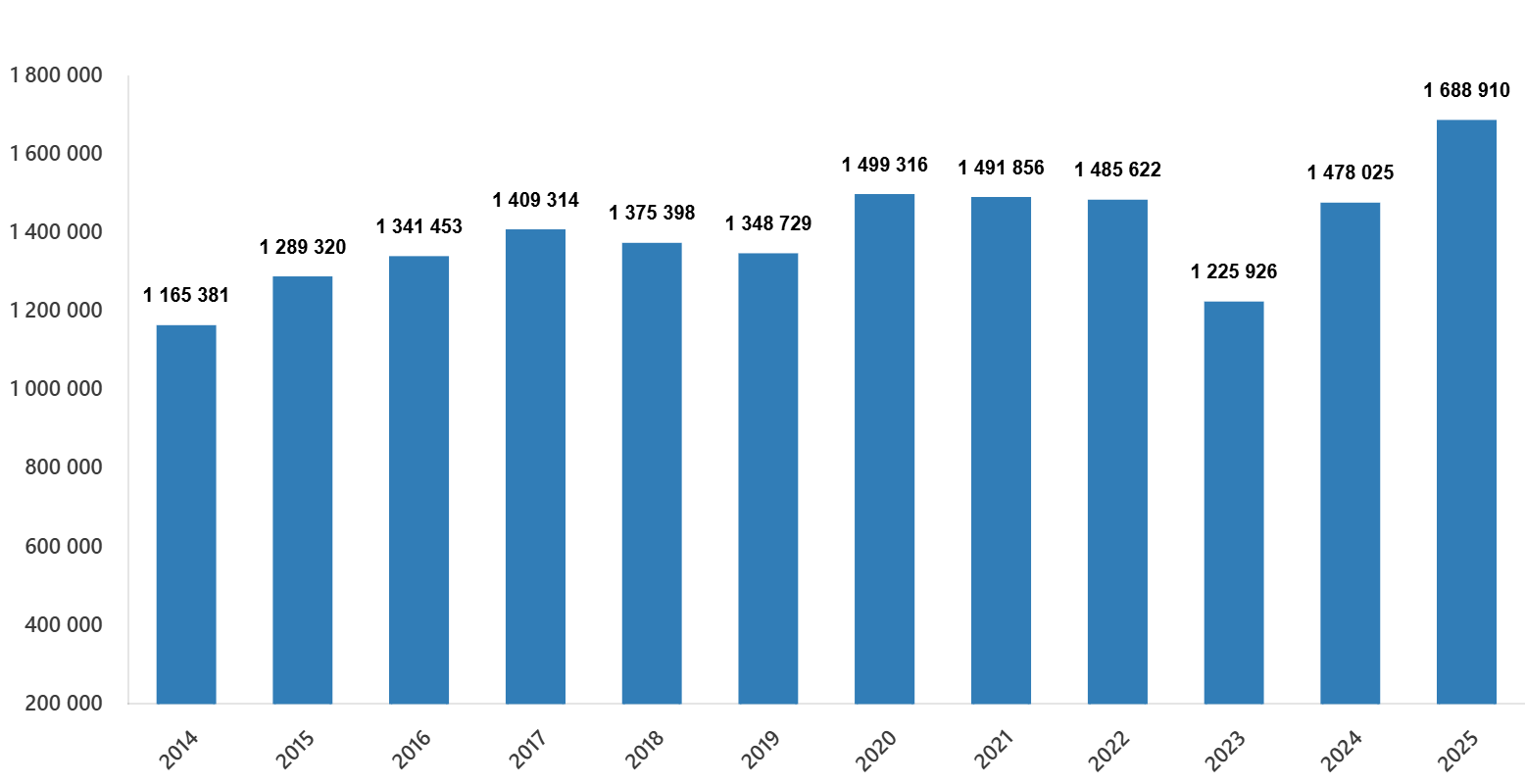 Продажи недвижимости в Турции, 2014–2025
