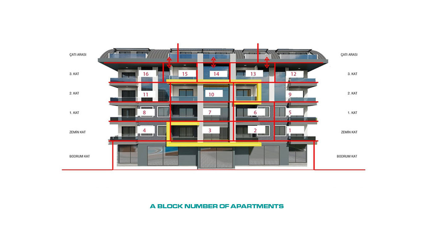 Modern Luxury Flats in Oba, Alanya with Joyful Social Facilities - 68168