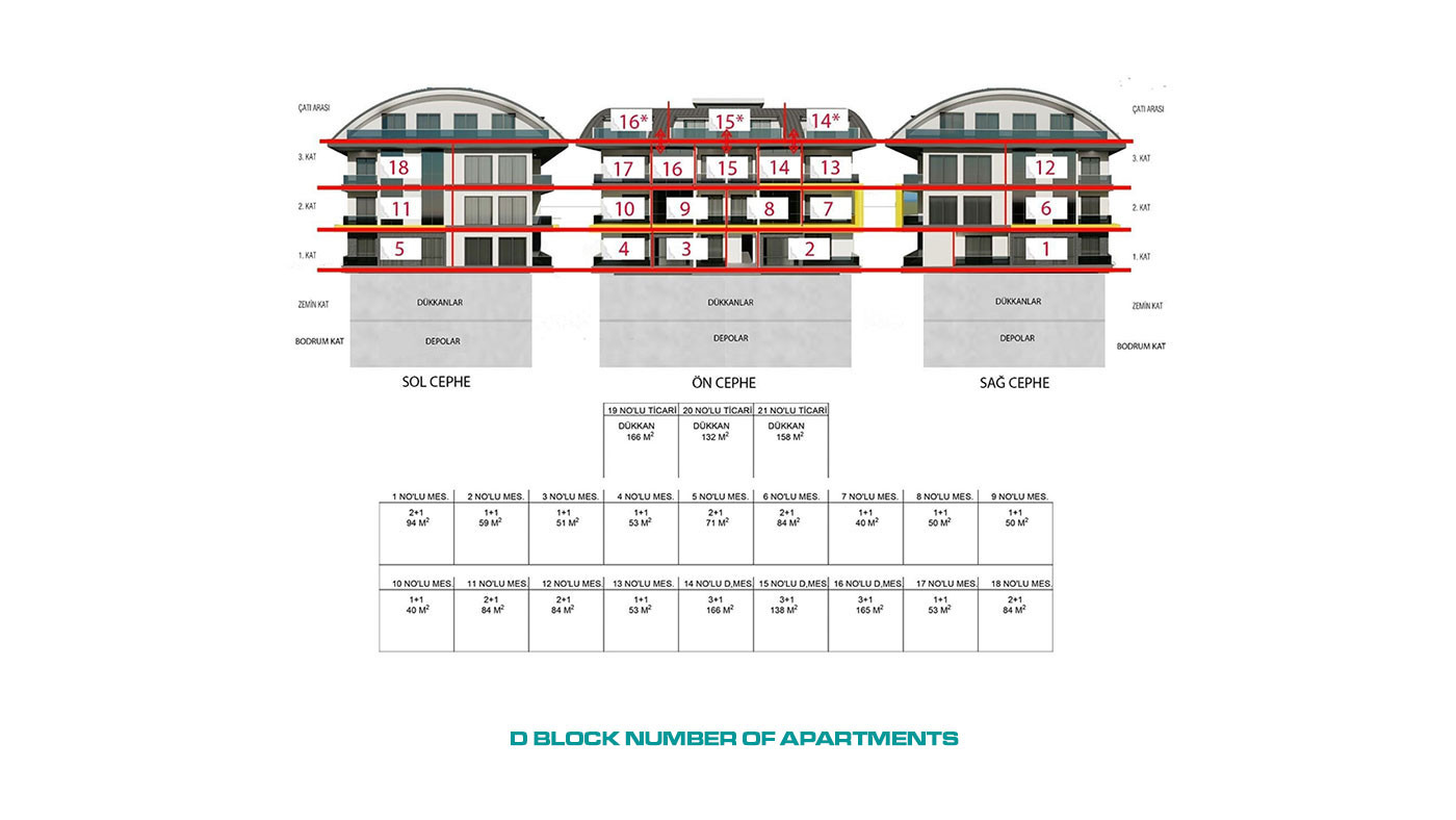 Modern Luxury Flats in Oba, Alanya with Joyful Social Facilities - 68173